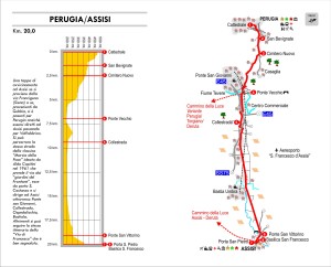 1-Perugia_Assisi