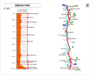 4-Deruta_Todi